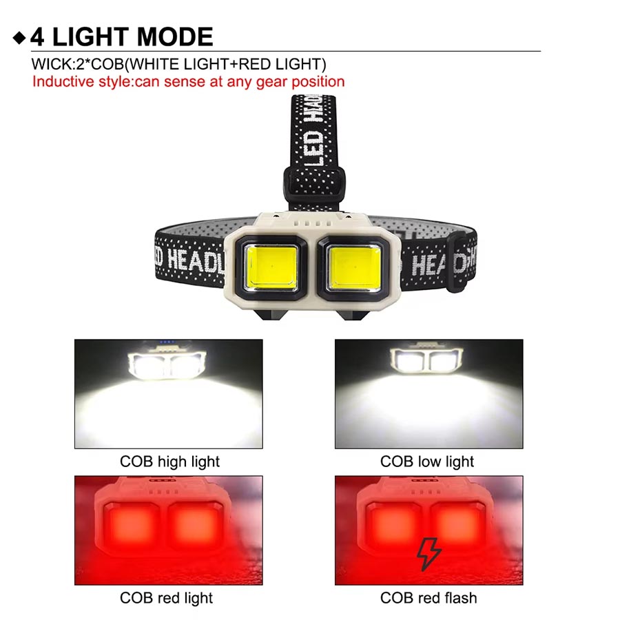 COB LED Headlamp Rechargeable  – Christmas Lights Outdoor recenzja i cena